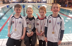 Record du club (bassin de 25 m)