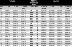 MEETING NATIONAL DE L’OUEST HIVER N3