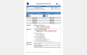 Yaouank 2 à Ploermel 