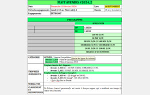 PLOT AVENIRS # 2024_2 